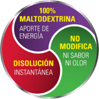 100% Maltodextrina Aporte De Energía - No Modifica Ni Sabor Ni Olor - Disolución Instantánea