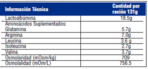 INMUNEX® PLUS