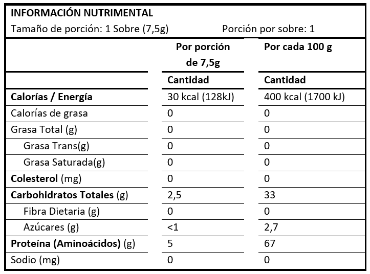 Tabla nutricional Glutapak 5R