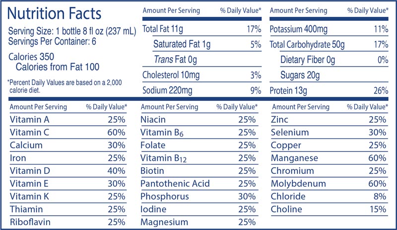 Nutrition facts Enterex® PLUS