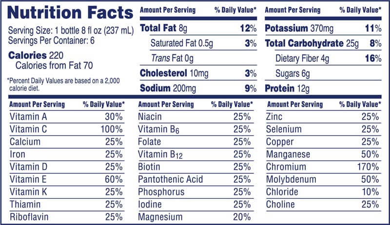 Nutrition facts Enterex® Diabetic