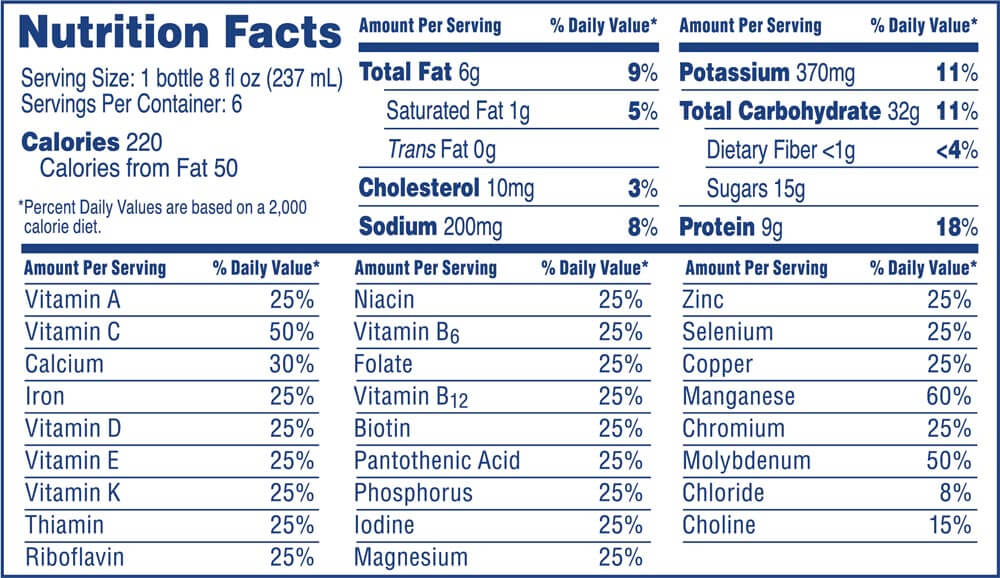 Enterex® TOTAL Nutritions facst