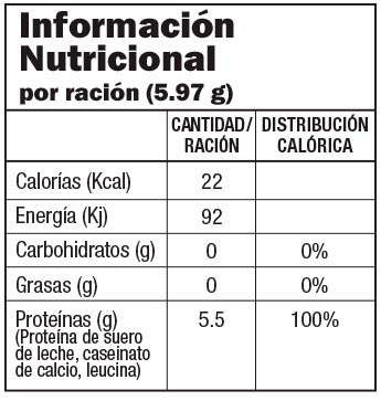 Información nutricional LEUSYN-PRO®