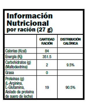 Información nutricional ABINTRA®
