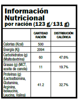 Información nutricional INMUNEX® PLUS