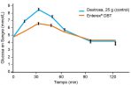 Enterex® DBT