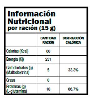 Información nutricional GLUTAPAK® R
