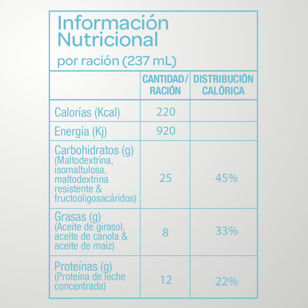 Tabla Nutricional