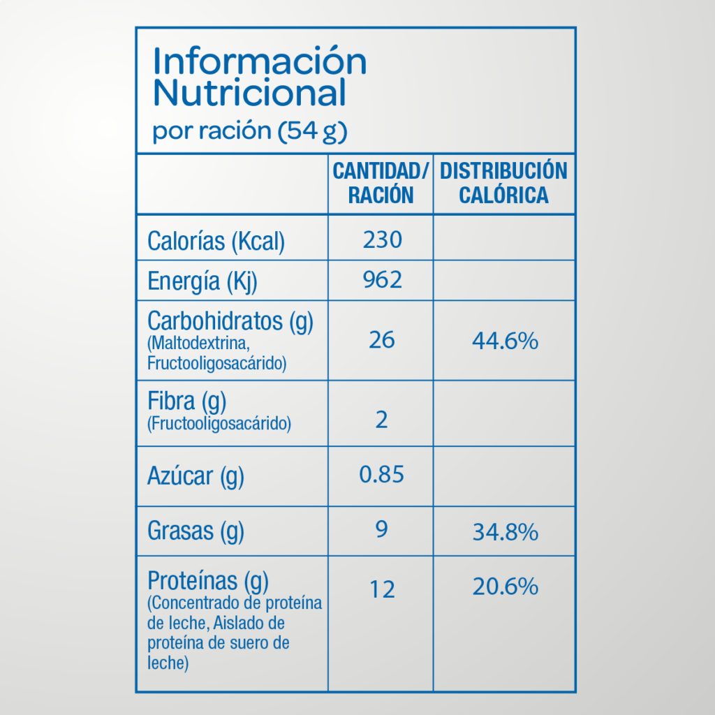 Tabla Nutricional