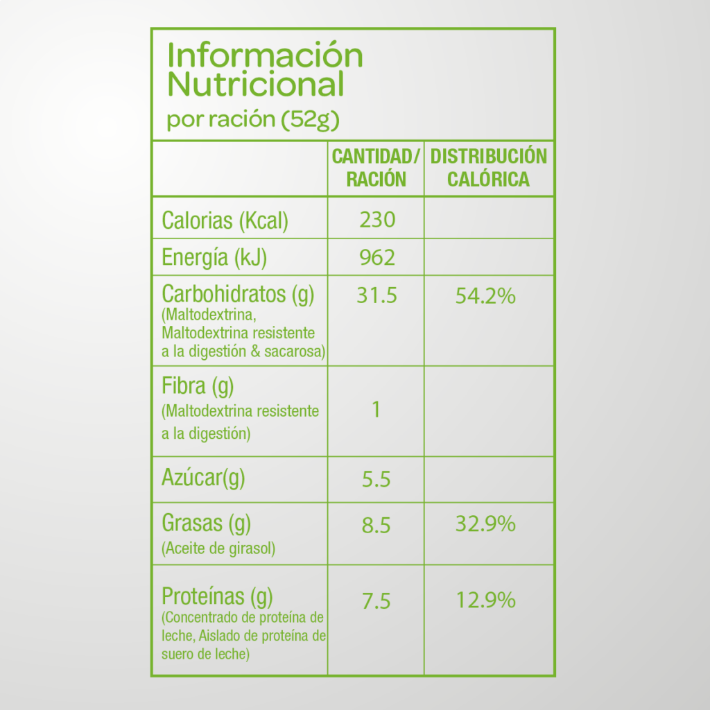 Tabla Nutricional