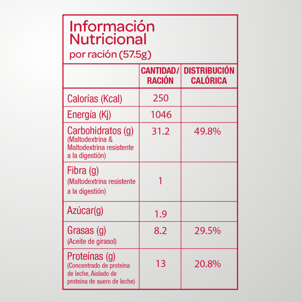 Tabla Nutricional