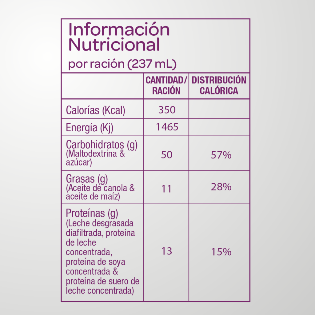 Tabla Nutricional