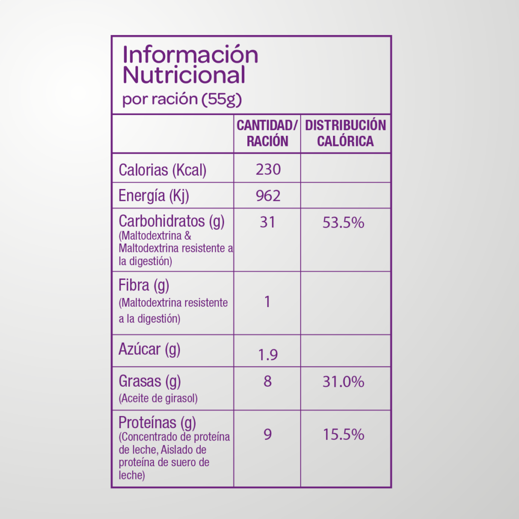 Tabla Nutricional
